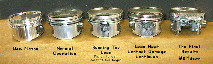 Piston Damage Chart